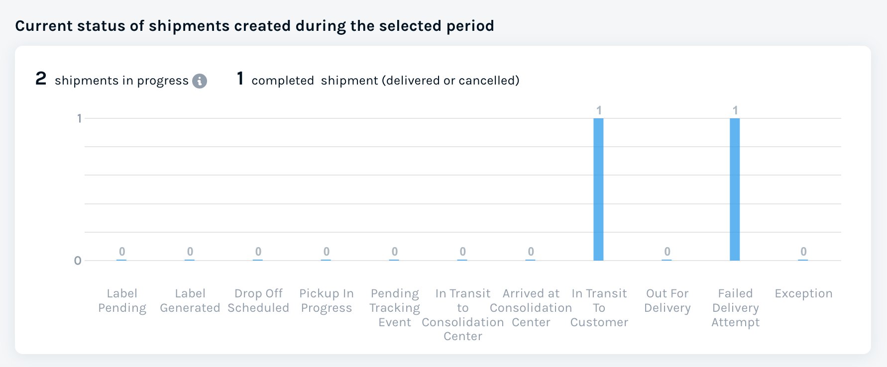 Shipping Status Updates Example